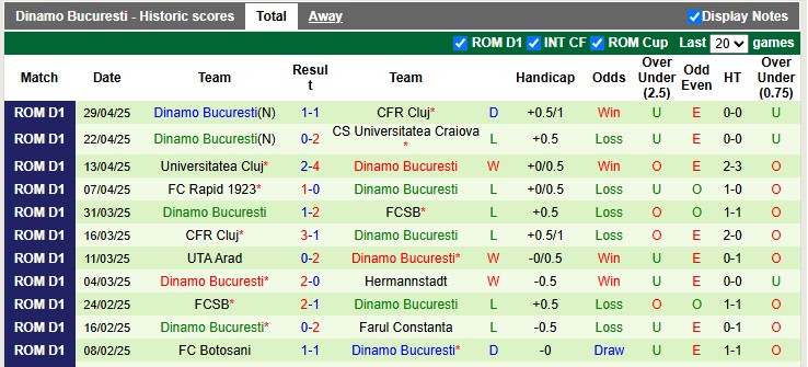 Nhận định, soi kèo FCSB vs Dinamo Bucuresti, 0h30 ngày 6/5: Chạm tay vào cúp - Ảnh 2