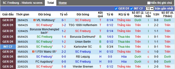 Nhận định, soi kèo Freiburg vs Leverkusen, 22h30 ngày 4/5: Khách buông xuôi - Ảnh 4