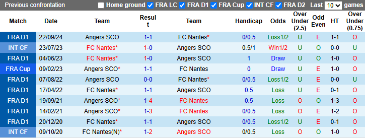 Nhận định, soi kèo Nantes vs Angers, 20h00 ngày 4/5: Khách sa sút - Ảnh 4