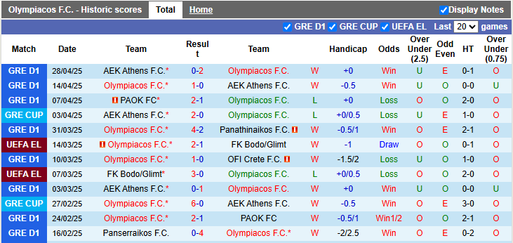 Nhận định, soi kèo Olympiacos vs PAOK, 0h00 ngày 5/5: Phát quà - Ảnh 1