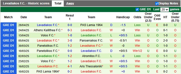 Nhận định, soi kèo PAS Lamia vs Levadiakos, 0h00 ngày 6/5: Chủ nhà buông xuôi - Ảnh 2