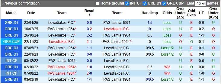 Nhận định, soi kèo PAS Lamia vs Levadiakos, 0h00 ngày 6/5: Chủ nhà buông xuôi - Ảnh 3
