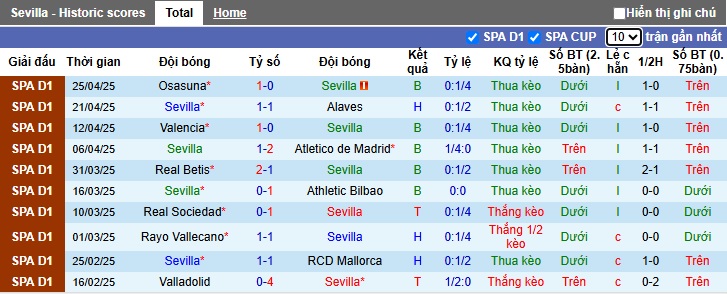 Nhận định, soi kèo Sevilla vs Leganes, 21h15 ngày 4/5: Bất phân thắng bại - Ảnh 4