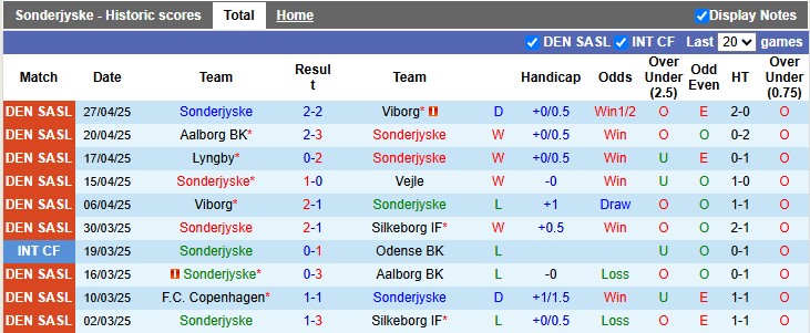 Nhận định, soi kèo Sonderjyske vs Aalborg, 0h00 ngày 6/5: Tỉnh cơn mê dài - Ảnh 1
