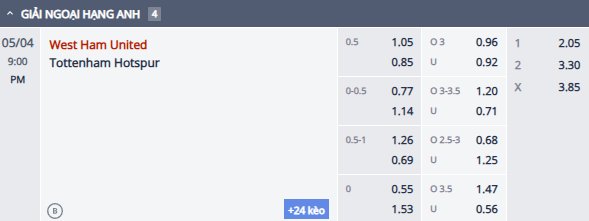 Nhận định, soi kèo West Ham vs Tottenham, 20h00 ngày 4/5: An phận - Ảnh 1