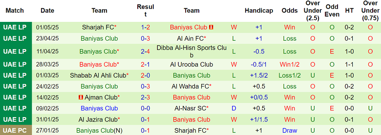 Nhận định, soi kèo Al Bataeh vs Baniyas, 21h05 ngày 5/5: Kéo dài ngày vui - Ảnh 2