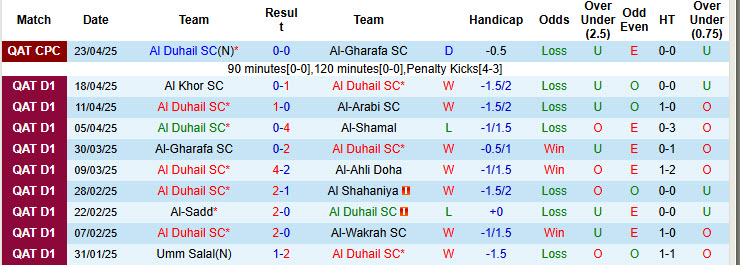 Nhận định, soi kèo Al Duhail SC vs Al-Sailiya, 21h15 ngày 5/5: Nhọc nhằn giành vé - Ảnh 2