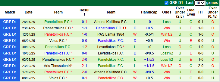 Nhận định, soi kèo Athens Kallithea vs Panetolikos, 22h00 ngày 5/5: Khách tự tin - Ảnh 3