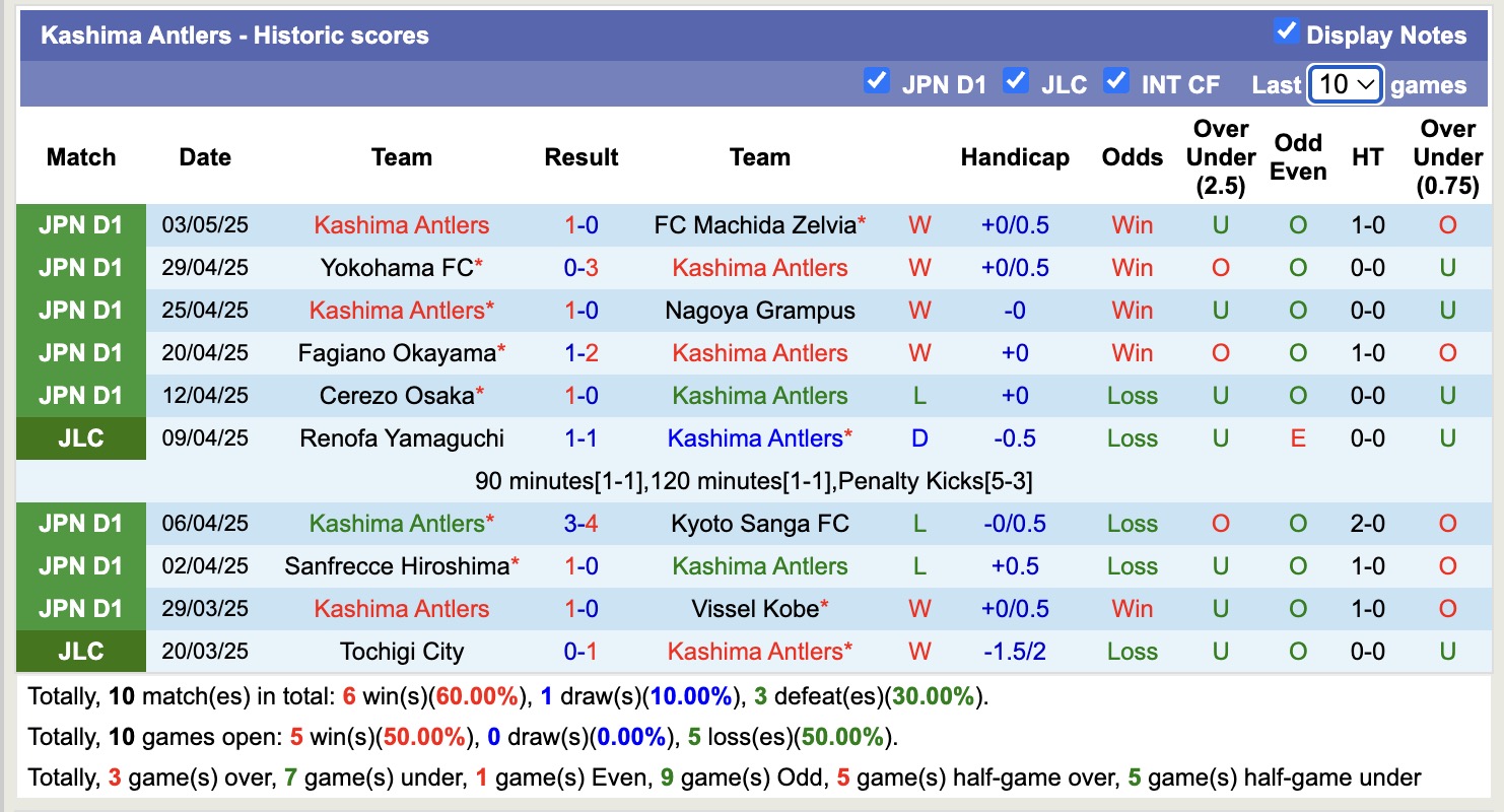 Nhận định, soi kèo Avispa Fukuoka vs Kashima Antlers, 12h00 ngày 6/5: Củng cố ngôi đầu - Ảnh 3