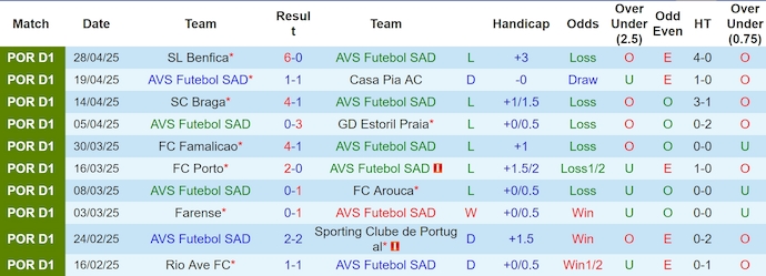 Nhận định, soi kèo AVS Futebol vs Boavista, 2h15 ngày 6/5: Không còn đường lùi - Ảnh 2