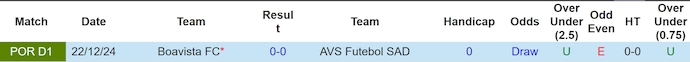 Nhận định, soi kèo AVS Futebol vs Boavista, 2h15 ngày 6/5: Không còn đường lùi - Ảnh 4