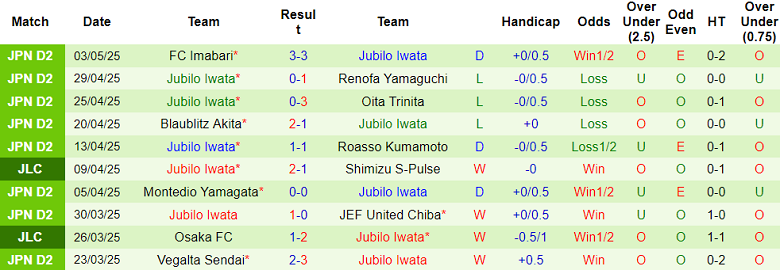 Nhận định, soi kèo Consadole Sapporo vs Jubilo Iwata, 12h00 ngày 6/5: Kéo dài ngày vui - Ảnh 2