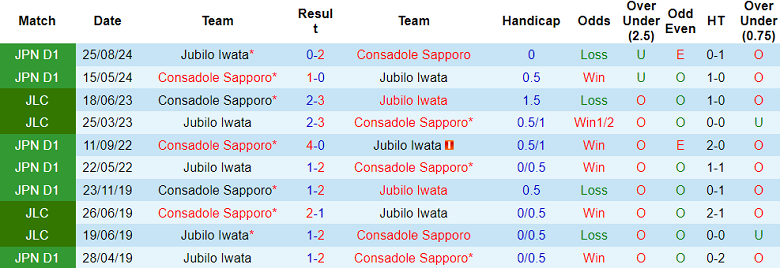 Nhận định, soi kèo Consadole Sapporo vs Jubilo Iwata, 12h00 ngày 6/5: Kéo dài ngày vui - Ảnh 3