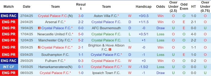 Nhận định, soi kèo Crystal Palace vs Nottingham, 2h00 ngày 6/5: Không được phép thua - Ảnh 2