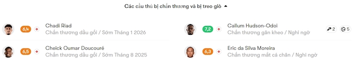Nhận định, soi kèo Crystal Palace vs Nottingham, 2h00 ngày 6/5: Không được phép thua - Ảnh 6