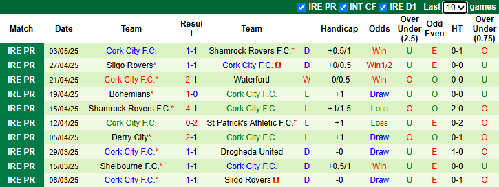 Nhận định, soi kèo Drogheda United vs Cork City, 23h00 ngày 5/5: Đối thủ kị rơ - Ảnh 3