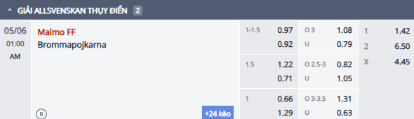 Nhận định, soi kèo Malmo vs Brommapojkarna, 0h00 ngày 6/5: Chủ nhà gặp khó - Ảnh 1