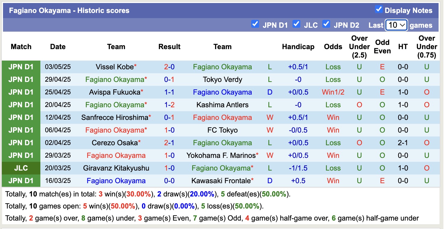 Nhận định, soi kèo Nagoya Grampus vs Fagiano Okayama, 12h00 ngày 6/5: Điểm tựa sân nhà - Ảnh 3