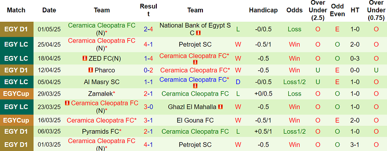 Nhận định, soi kèo Petrojet vs Ceramica Cleopatra, 21h00 ngày 5/5: Thêm một lần đau - Ảnh 2