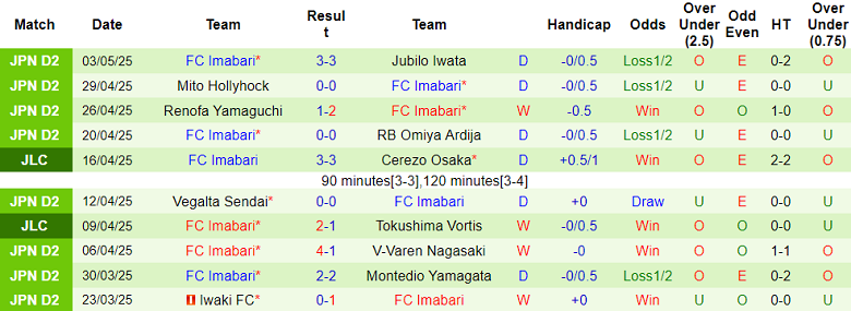 Nhận định, soi kèo Roasso Kumamoto vs Imabari, 13h00 ngày 6/5: Tiếp tục bất bại - Ảnh 2