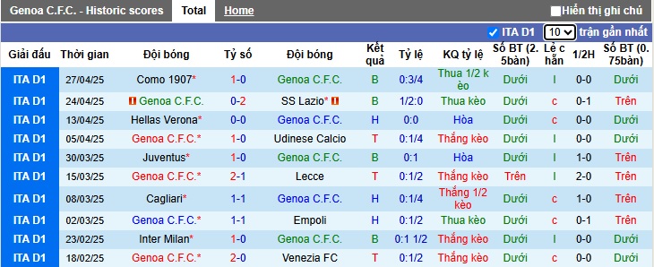 Siêu máy tính dự đoán Genoa vs AC Milan, 01h45 ngày 6/5 - Ảnh 4
