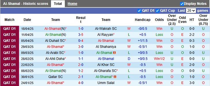 Nhận định, soi kèo Al-Shamal vs Al-Arabi, 0h15 ngày 8/5: Khách buông xuôi - Ảnh 1