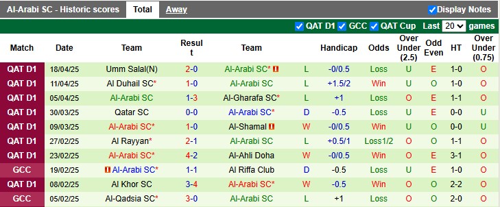 Nhận định, soi kèo Al-Shamal vs Al-Arabi, 0h15 ngày 8/5: Khách buông xuôi - Ảnh 2