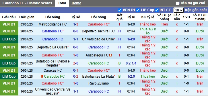 Nhận định, soi kèo Carabobo vs Botafogo, 05h00 ngày 7/5: Bắt nạt chủ nhà - Ảnh 4