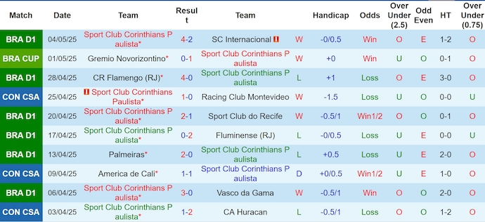 Nhận định, soi kèo Corinthians vs America de Cali, 7h30 ngày 7/5: Nối mạch bất bại - Ảnh 2