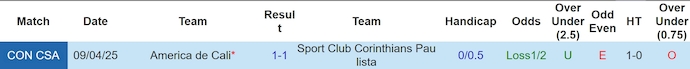 Nhận định, soi kèo Corinthians vs America de Cali, 7h30 ngày 7/5: Nối mạch bất bại - Ảnh 4