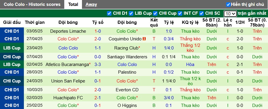 Nhận định, soi kèo Fortaleza vs Colo-Colo, 07h30 ngày 7/5: Điểm tựa sân nhà - Ảnh 3