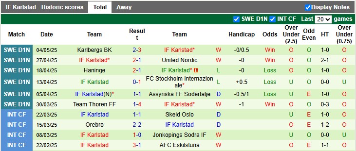 Nhận định, soi kèo Viken vs Karlstad, 22h30 ngày 7/5: Vé cho đội mạnh hơn - Ảnh 2
