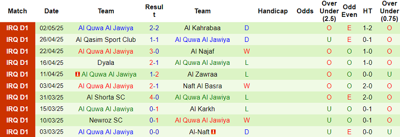 Nhận định, soi kèo Al Minaa vs Al Quwa Al Jawiya, 22h00 ngày 8/5: Khó tin cửa trên - Ảnh 2