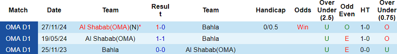 Nhận định, soi kèo Bahla vs Al Shabab, 22h15 ngày 8/5: Khó tin cửa trên - Ảnh 3