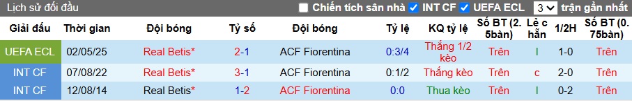 Chuyên gia Tony Ansell dự đoán Fiorentina vs Real Betis, 02h00 ngày 9/5 - Ảnh 1