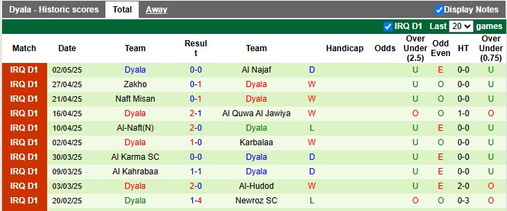 Nhận định, soi kèo Al Zawraa vs Dyala, 0h30 ngày 9/5: Chạy đua - Ảnh 2