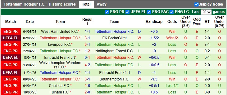 Nhận định, soi kèo Bodo/Glimt vs Tottenham, 2h00 ngày 9/5: Lật kèo - Ảnh 2