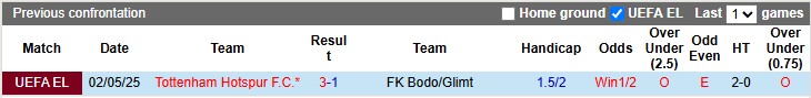 Nhận định, soi kèo Bodo/Glimt vs Tottenham, 2h00 ngày 9/5: Lật kèo - Ảnh 3