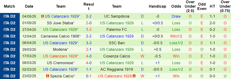 Nhận định, soi kèo Sassuolo vs Catanzaro, 01h30 ngày 10/5: Niềm tin cửa trên - Ảnh 5