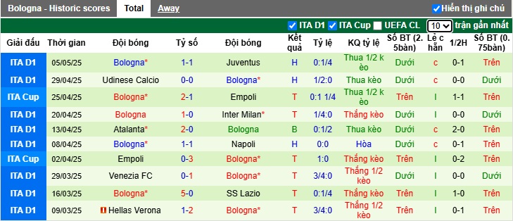 Chuyên gia Tony Ansell dự đoán AC Milan vs Bologna, 01h45 ngày 10/5 - Ảnh 3