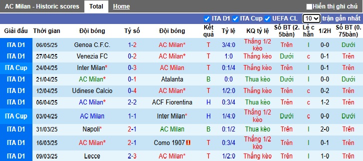 Chuyên gia Tony Ansell dự đoán AC Milan vs Bologna, 01h45 ngày 10/5 - Ảnh 4