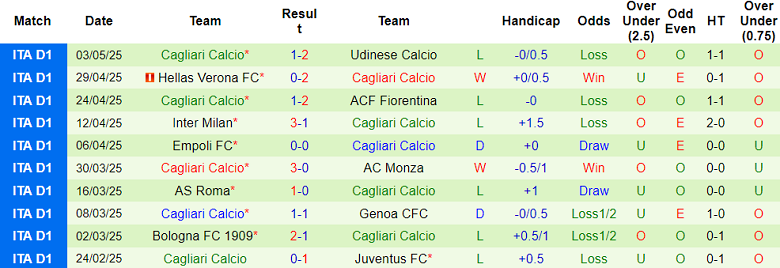 Nhận định, soi kèo Como vs Cagliari, 20h00 ngày 10/5: Tiếp đà chiến thắng - Ảnh 2