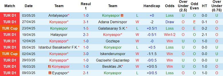 Nhận định, soi kèo Konyaspor vs Rizespor, 20h00 ngày 10/5: Tin vào cửa trên - Ảnh 1
