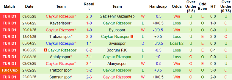 Nhận định, soi kèo Konyaspor vs Rizespor, 20h00 ngày 10/5: Tin vào cửa trên - Ảnh 2
