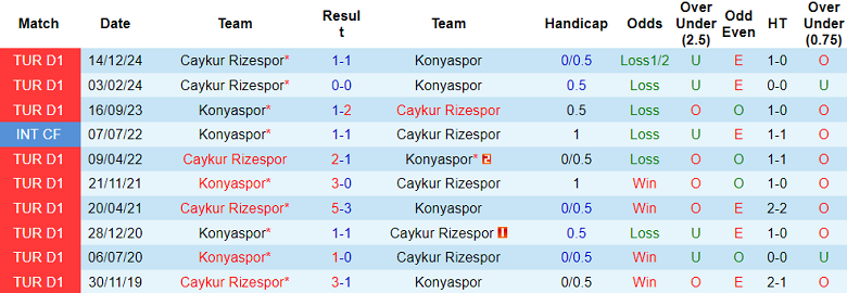 Nhận định, soi kèo Konyaspor vs Rizespor, 20h00 ngày 10/5: Tin vào cửa trên - Ảnh 3