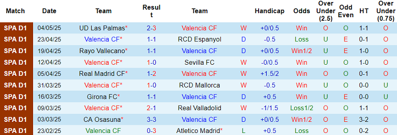 Nhận định, soi kèo Valencia vs Getafe, 19h00 ngày 10/5: Tin vào Los Ches - Ảnh 1