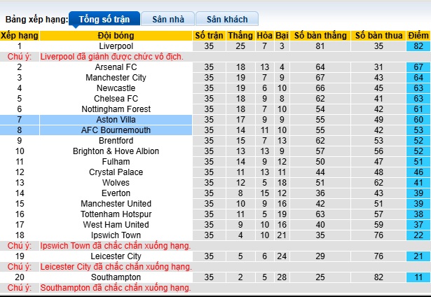 Chuyên gia Tony Ansell dự đoán Bournemouth vs Aston Villa, 23h30 ngày 10/5 - Ảnh 1