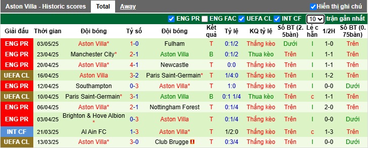 Chuyên gia Tony Ansell dự đoán Bournemouth vs Aston Villa, 23h30 ngày 10/5 - Ảnh 3