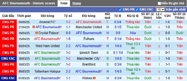 Chuyên gia Tony Ansell dự đoán Bournemouth vs Aston Villa, 23h30 ngày 10/5 - Ảnh 4