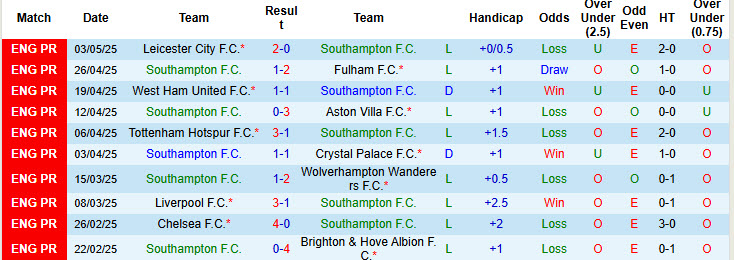 Chuyên gia Tony Ansell dự đoán Southampton vs Man City, 21h00 ngày 10/5 - Ảnh 1